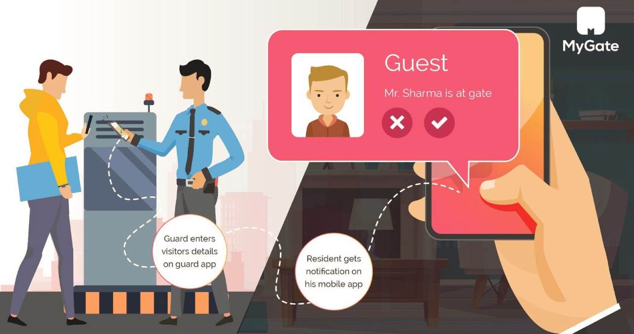 Switch To Smart Gatekeeping